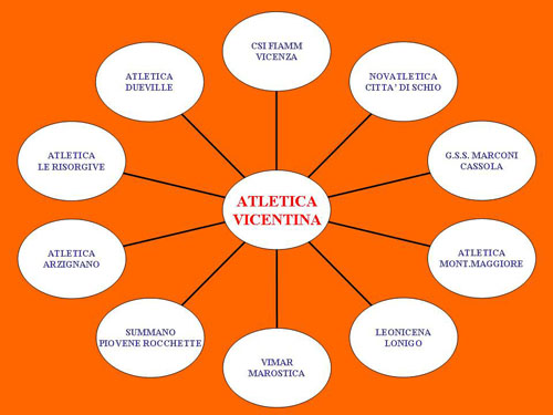 Diagramma AV